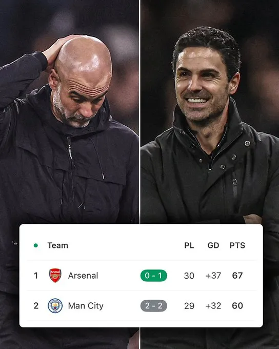 V体育公司-超算预测英超夺冠概率：阿森纳92.94%，曼城7.05%曼联0.01%